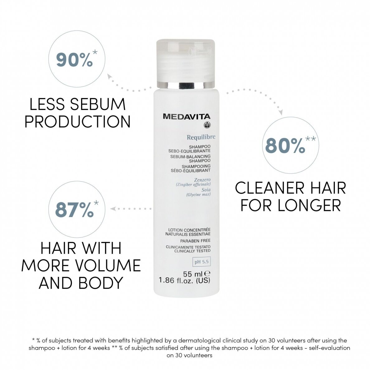 Medavita REQUILIBRE Sebum-Balacing Shampoo 55ml 3