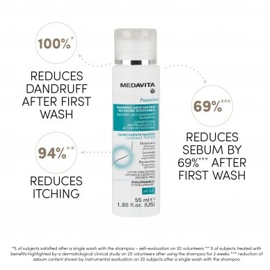 Medavita PUROXINE Instant Anti-Dandruff Shampoo 250ml 3
